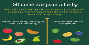 store ethylene sensitive foods separately 