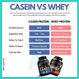 whey-casein