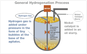 hydrogenation