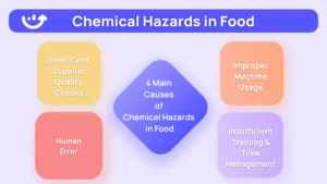 chemical hazards in food