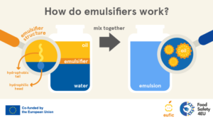 emulsifier working