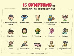 symptoms of histamine intolerance 