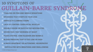 symptoms-of-guillain-barre-syndrome