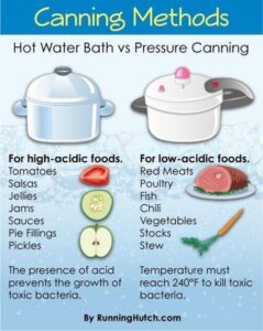 types of canning