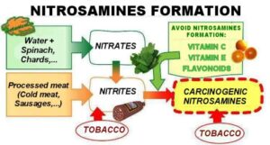 risks of nitrates