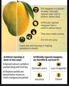 artificial ripening dangers