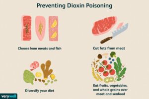 preventing dioxin poisoning