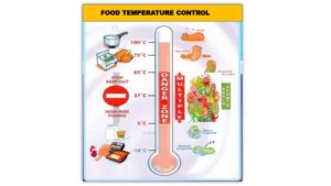 temperature control and foodsafety