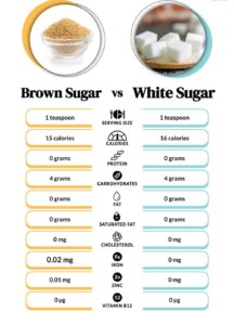 nutritional comparison of brown sugar and white sugar