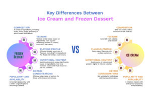 Ice Cream vs. Frozen Desserts: Know the Difference