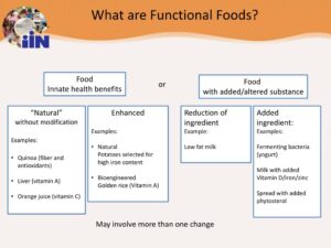 types of functional foods