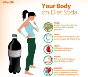 how your body reacts to diet soda