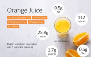 orange juice nutritional details