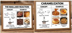 maillard-reaction-and-caramalization