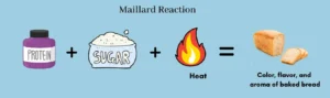 millard-reaction
