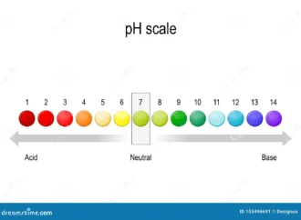 Understanding pH Value in Food and Its Impact