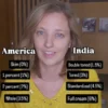 Why Indian Milk Tastes Better”: American Woman Sparks Dairy Debate Online