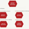 Blog Template