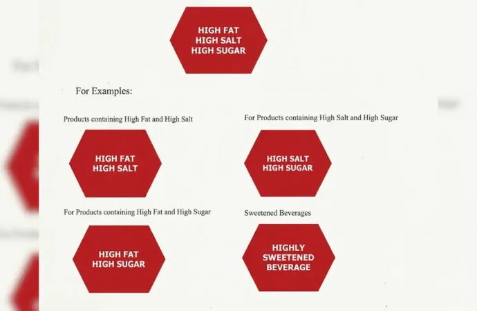Red Hexagons on Food Packs? FSSAI Proposes New Warning Labels